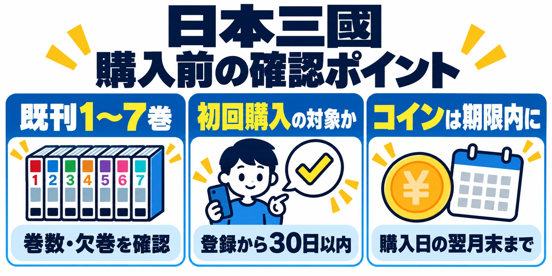 日本三國の巻数、初回購入の対象、コイン期限を確認