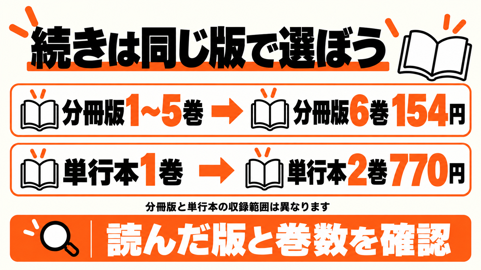 同じ版で続きを選ぶ。分冊版5巻の次は6巻154円、単行本1巻の次は2巻770円