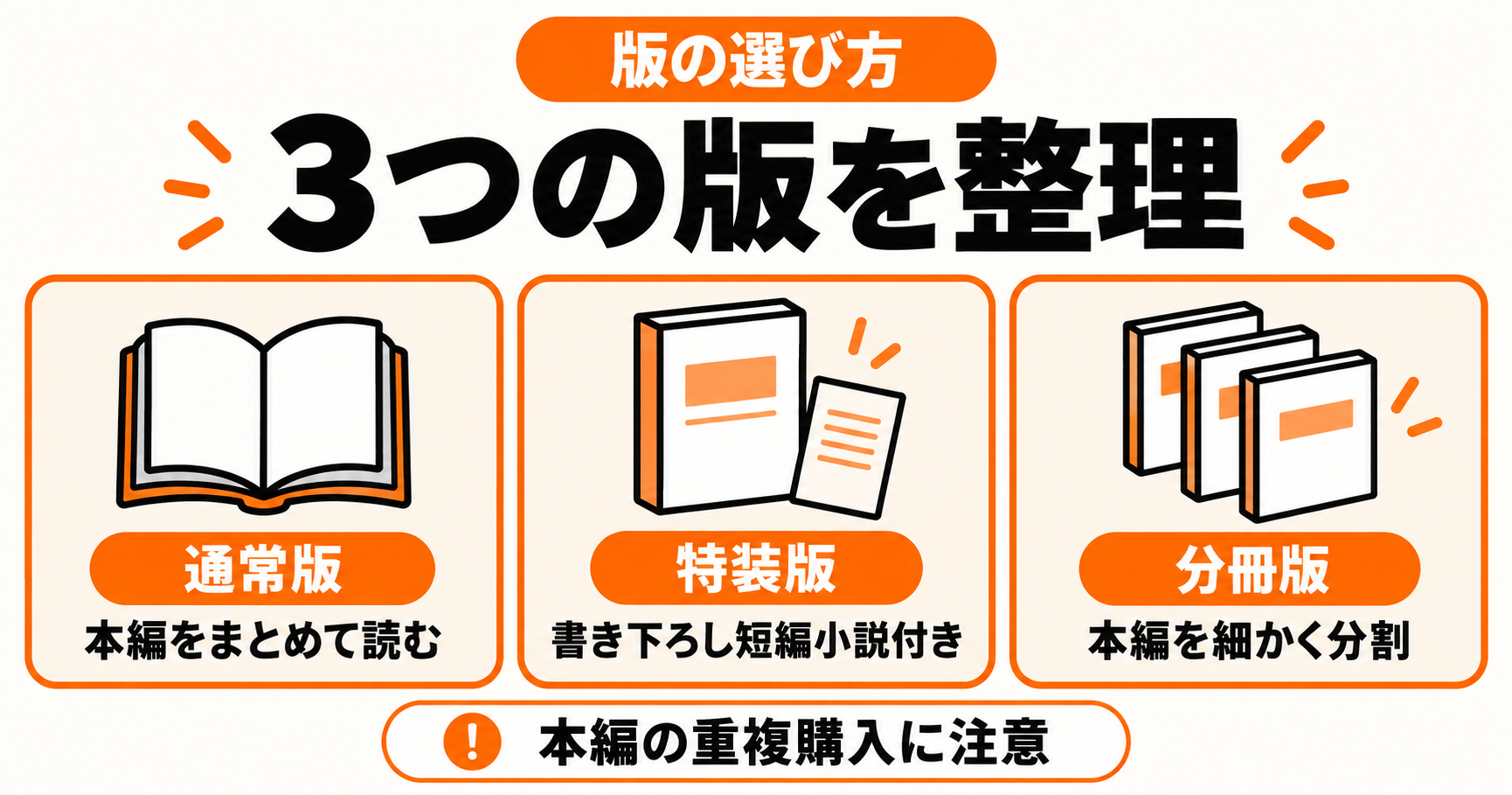 通常版・特装版・分冊版は本編が重なるため重複購入に注意