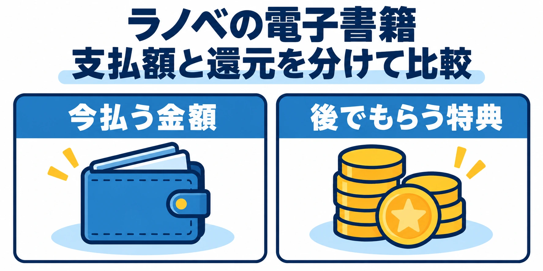 今払う金額と後でもらう特典を分けて比較
