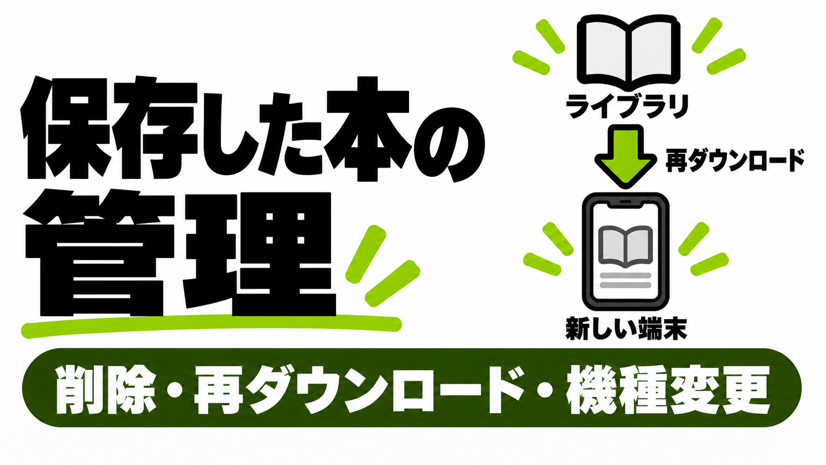 ライブラリから新しい端末へ作品を再ダウンロードする流れ