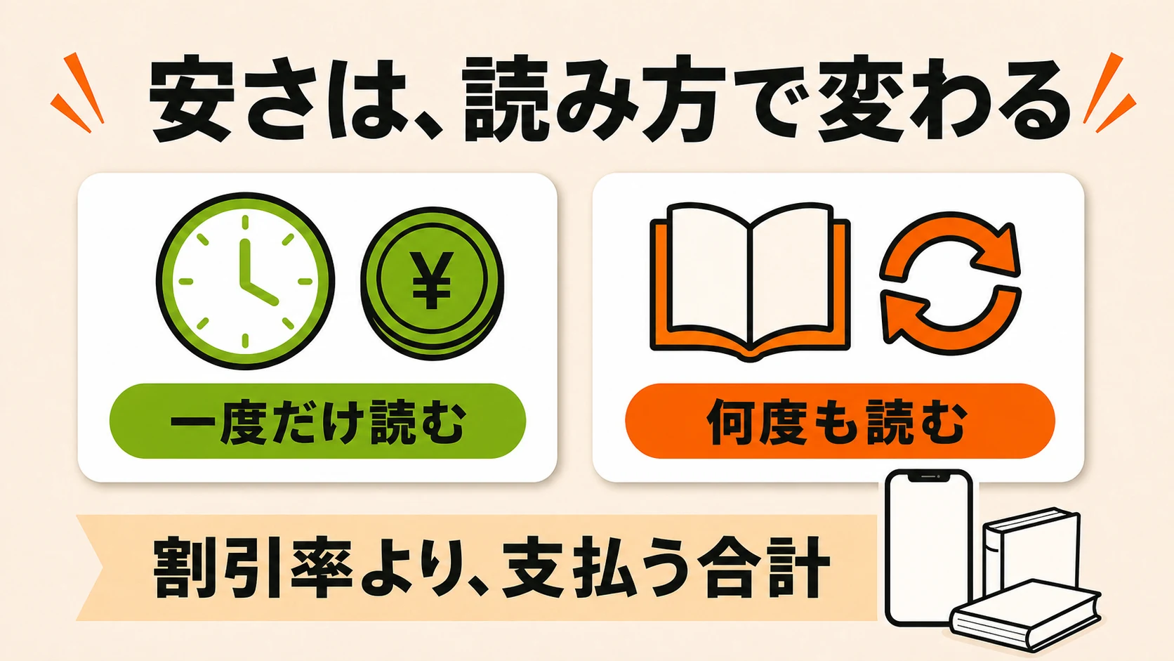 一度だけ読む場合と何度も読む場合で支払う合計を比較