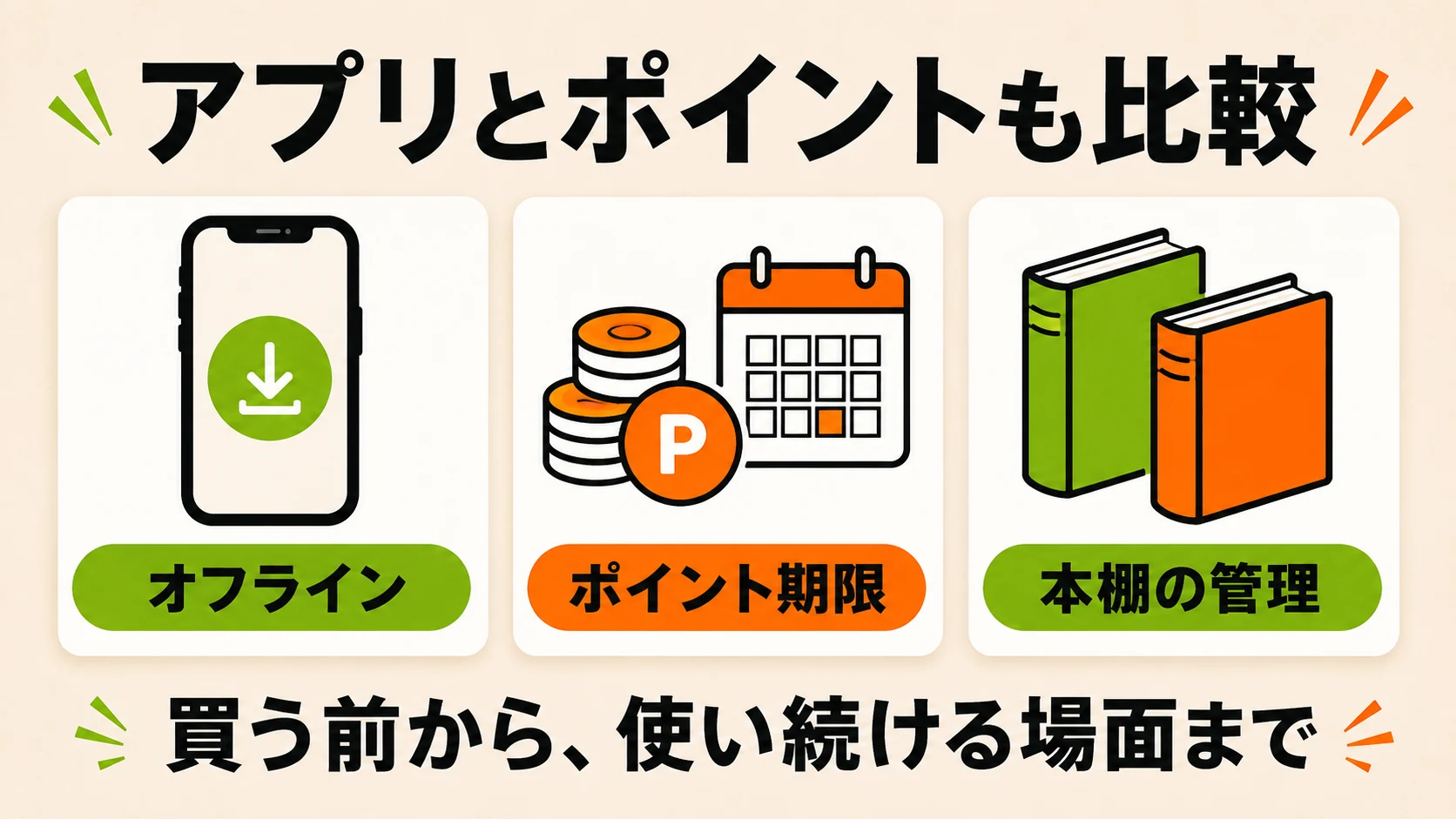 オフライン読書・ポイント期限・本棚の管理を比較