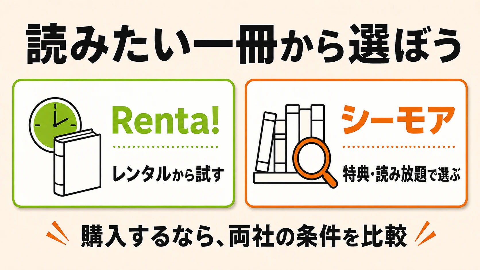Renta!のレンタルとシーモアの特典・読み放題から選ぶ