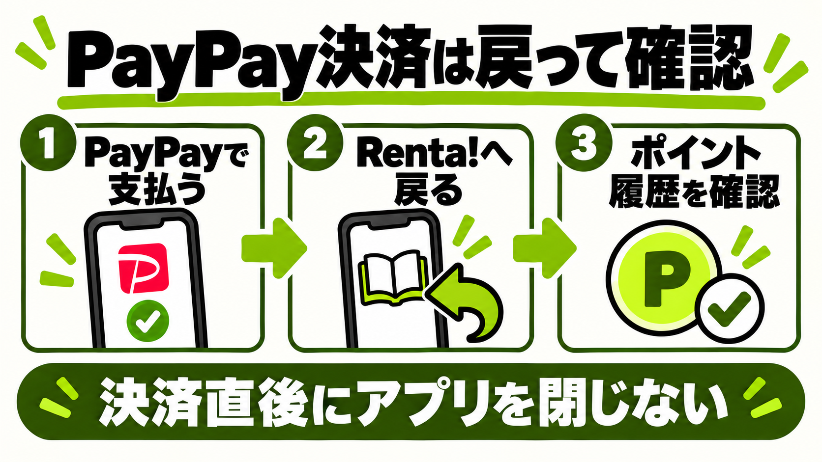 PayPayで支払い後にRenta!へ戻りポイント履歴を確認する