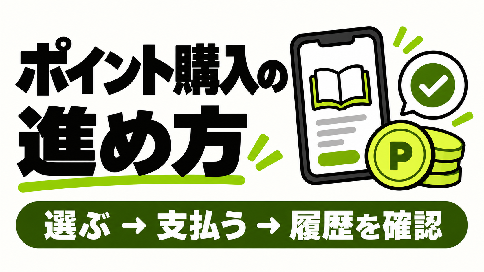 ポイント購入は選択・支払い・履歴確認の順に進める