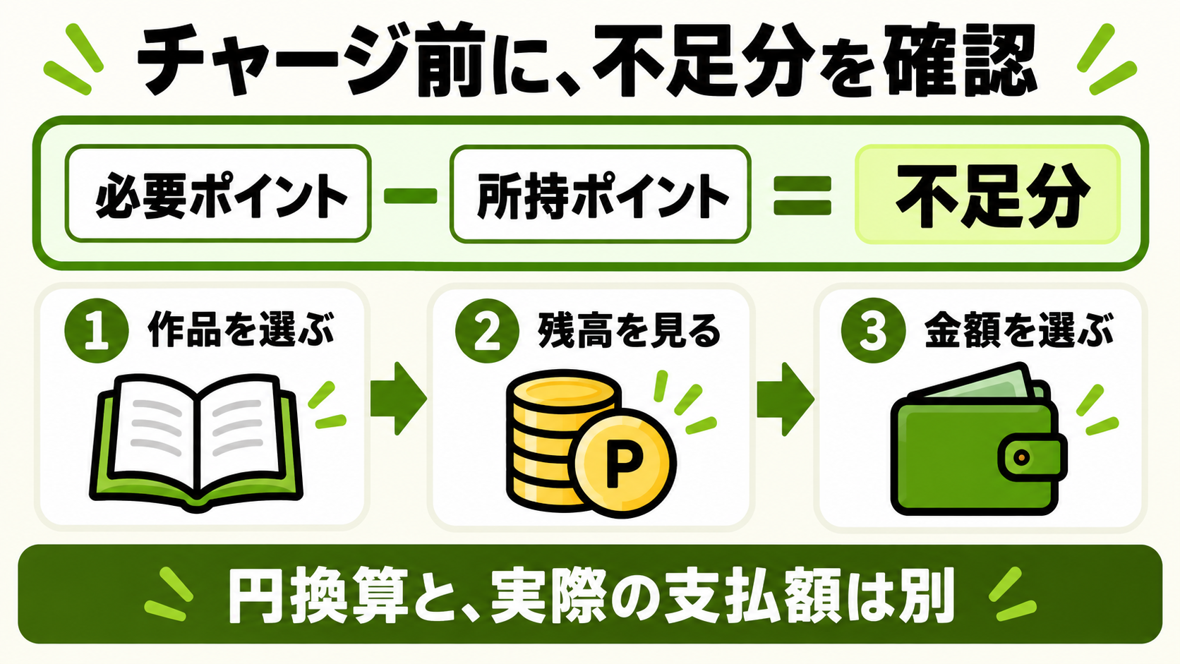 必要なポイント・支払額・残高を分けて考える