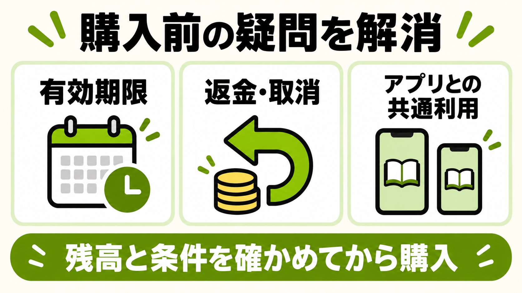 ポイントの期限・返金・アプリ共通利用の疑問