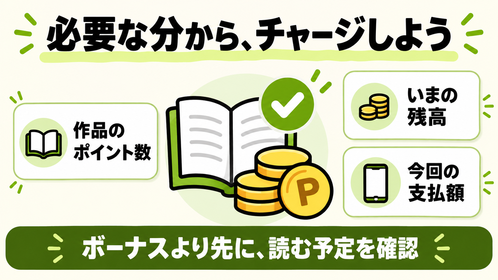 読みたい巻の必要ポイントを確認してチャージ