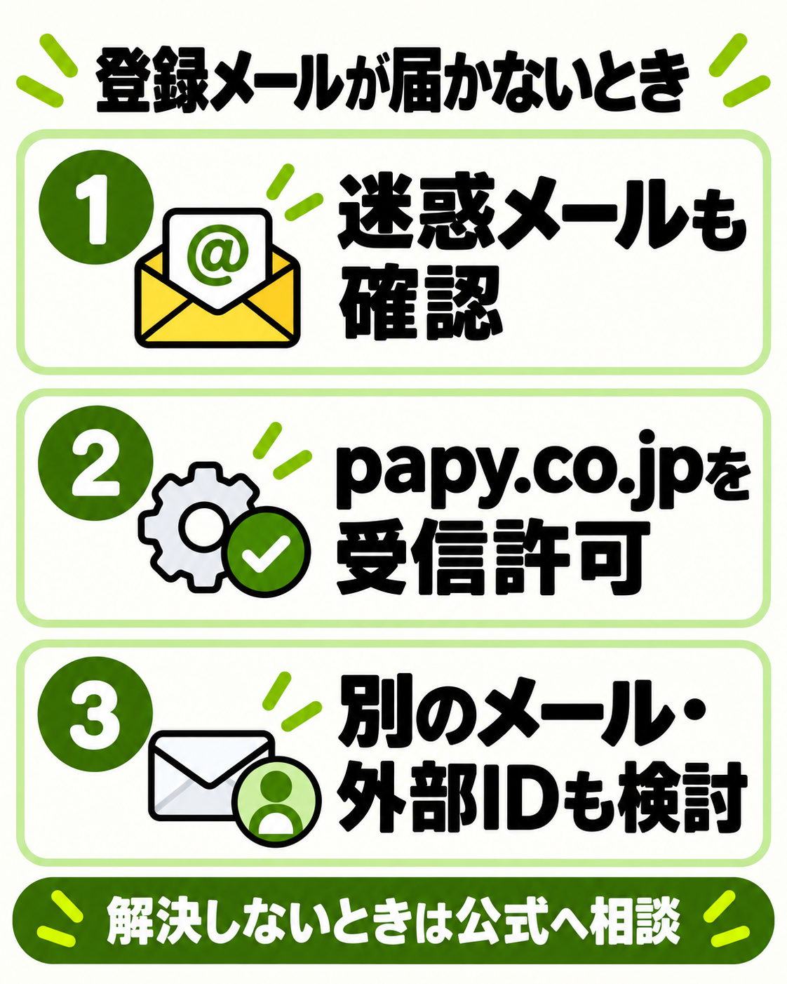 メール不着の図解