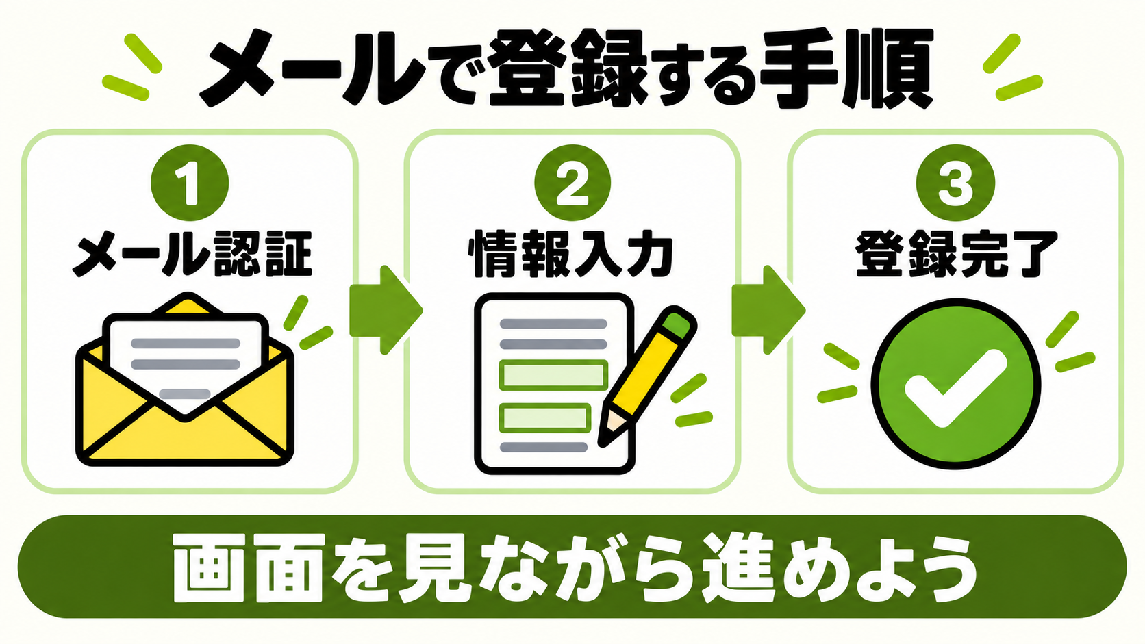 登録手順
