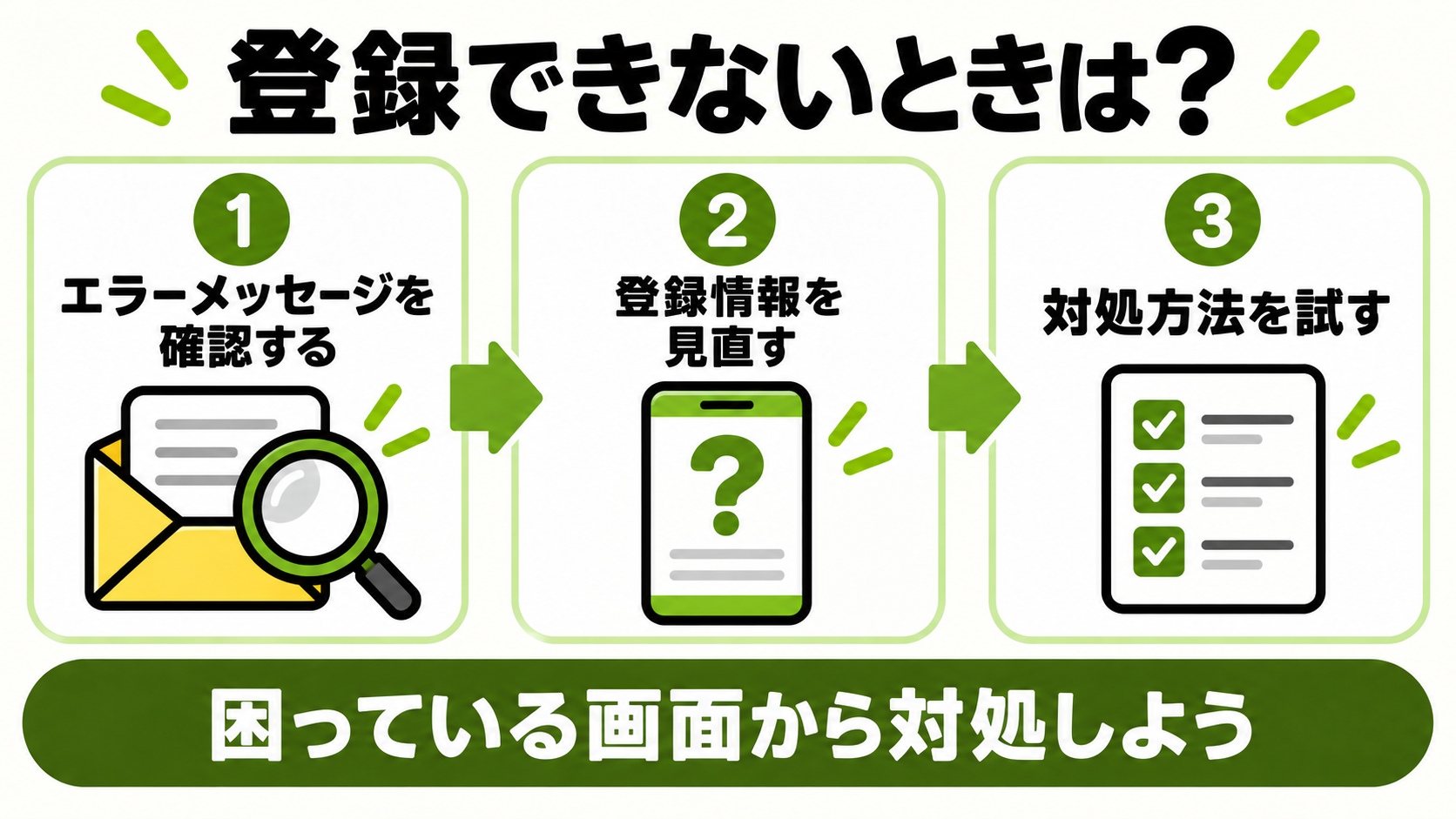 登録トラブル