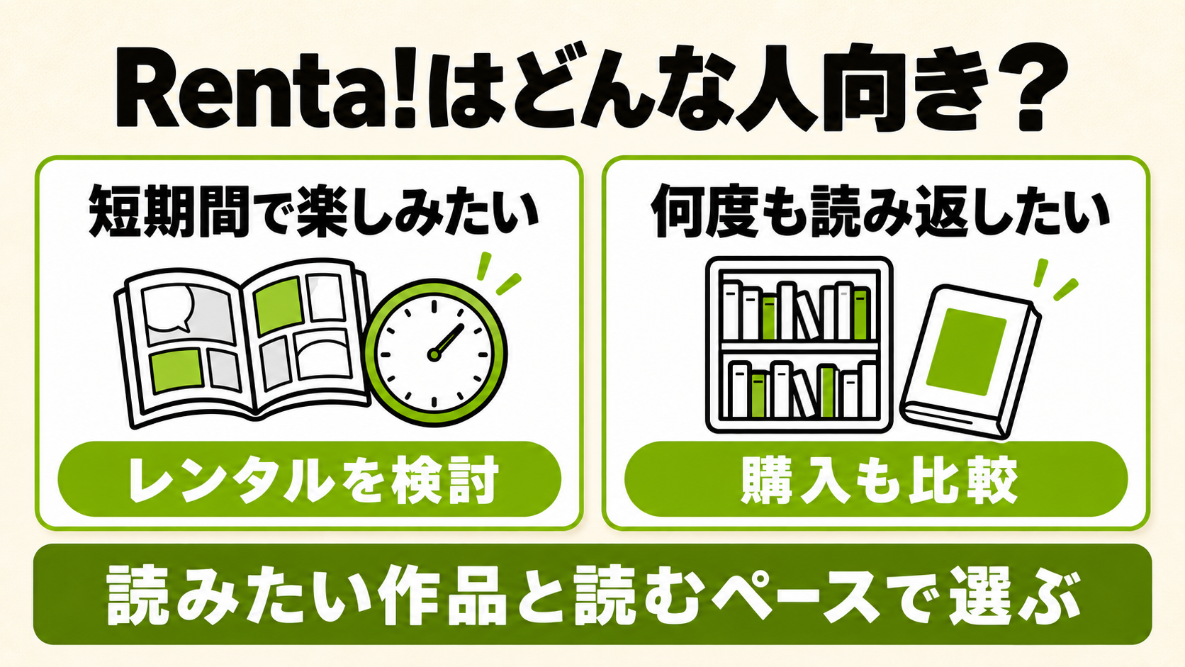 Renta!が自分の読み方に合うかを判断