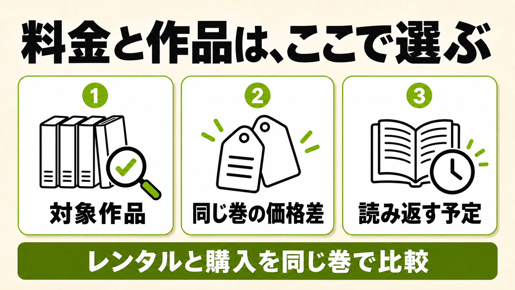 同じ巻の価格と読み返す予定で選ぶ