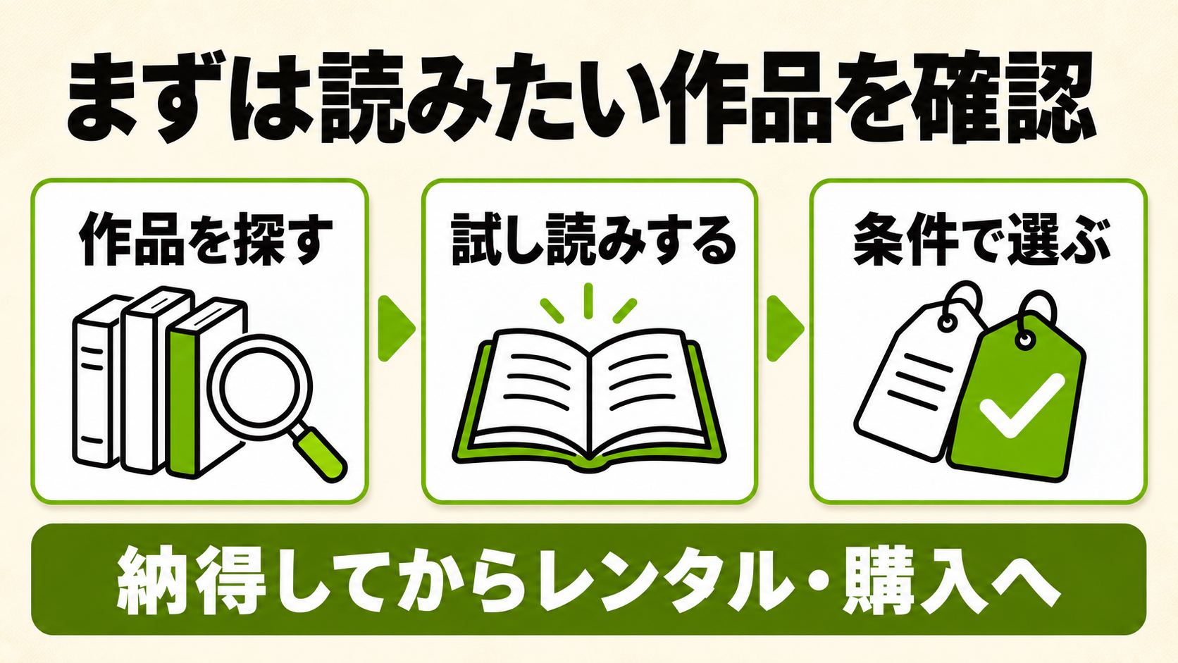 読みたい漫画の条件を確かめてから利用する