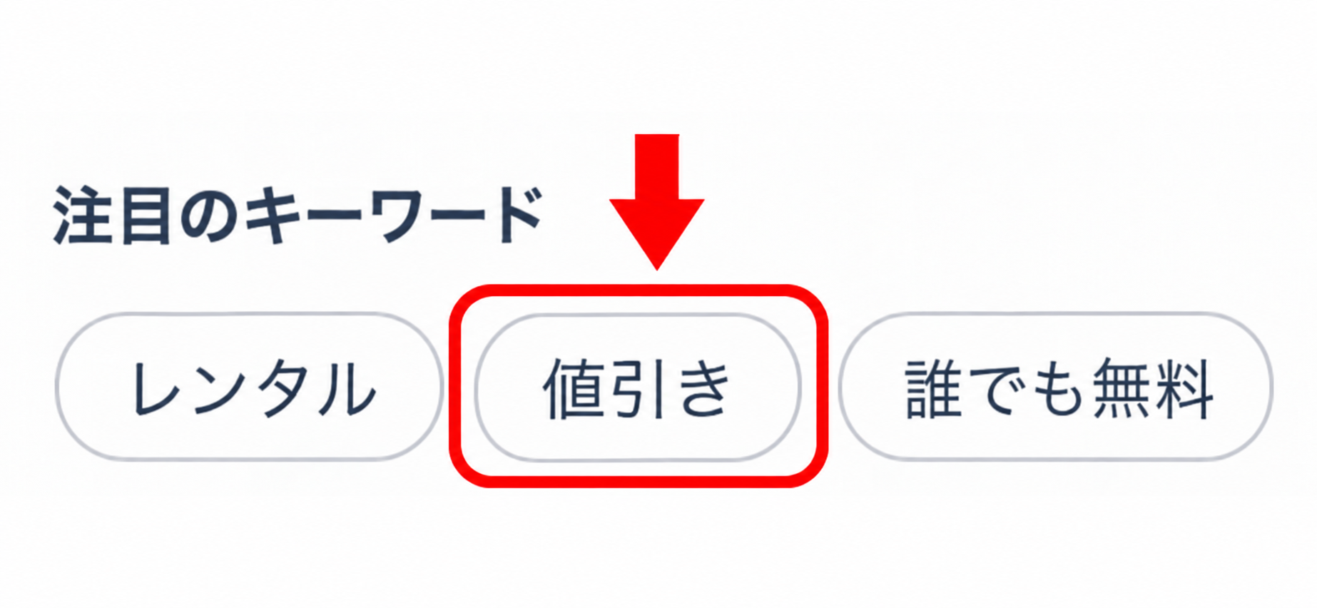 Renta!の探すメニューにある値引きボタン