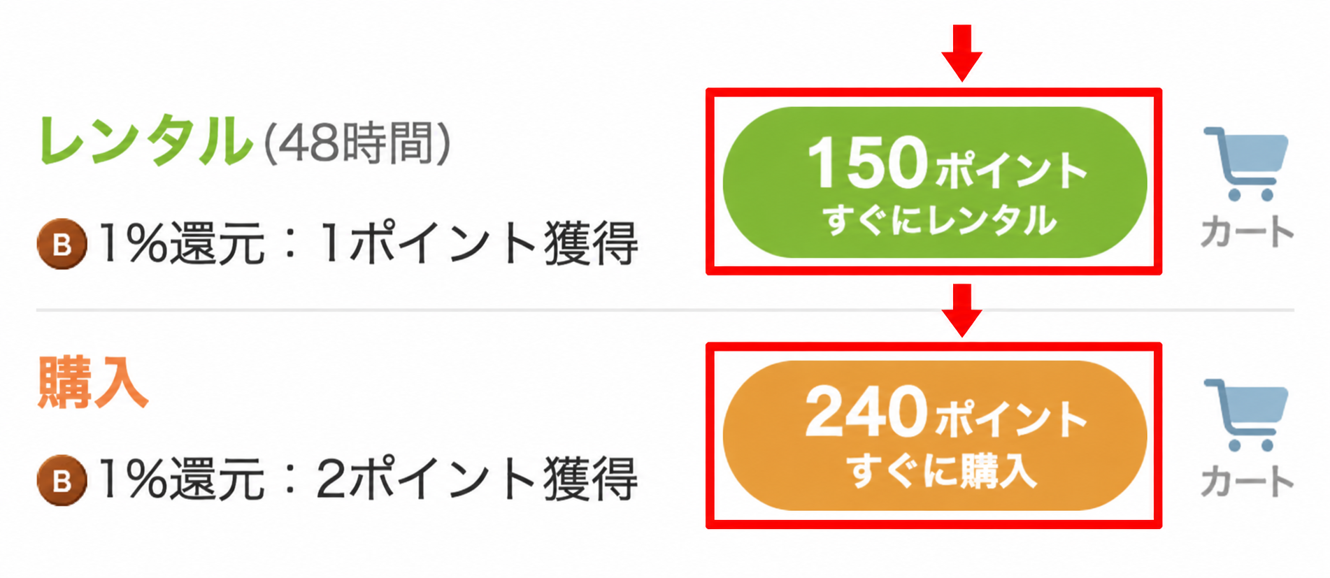 Renta!の体感予報12話でレンタル150ポイントと購入240ポイントを比較