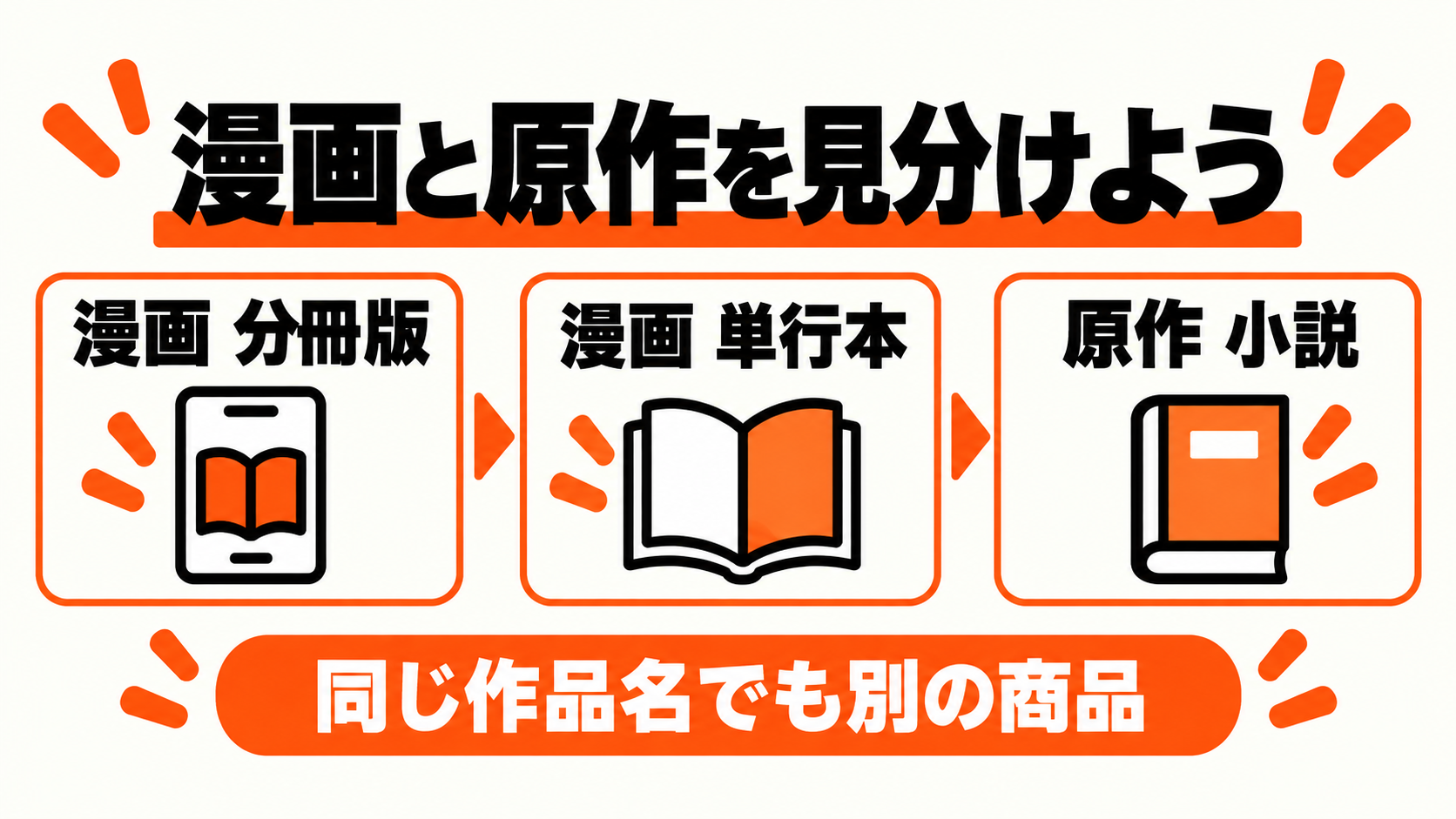 漫画の分冊版・単行本・原作小説は別の商品