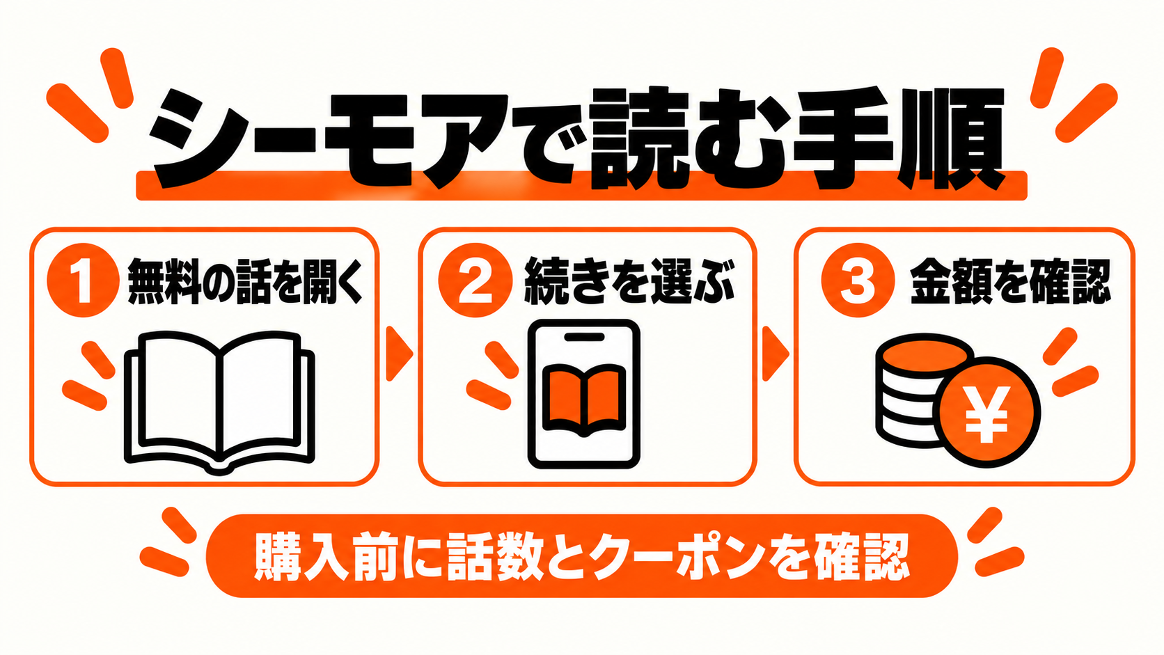 シーモアで無料の話を開き、続きを選び、金額を確認する3手順