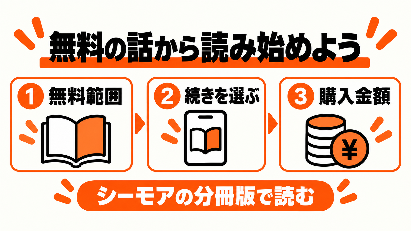 無料範囲・続きの話・購入金額を確認して読む