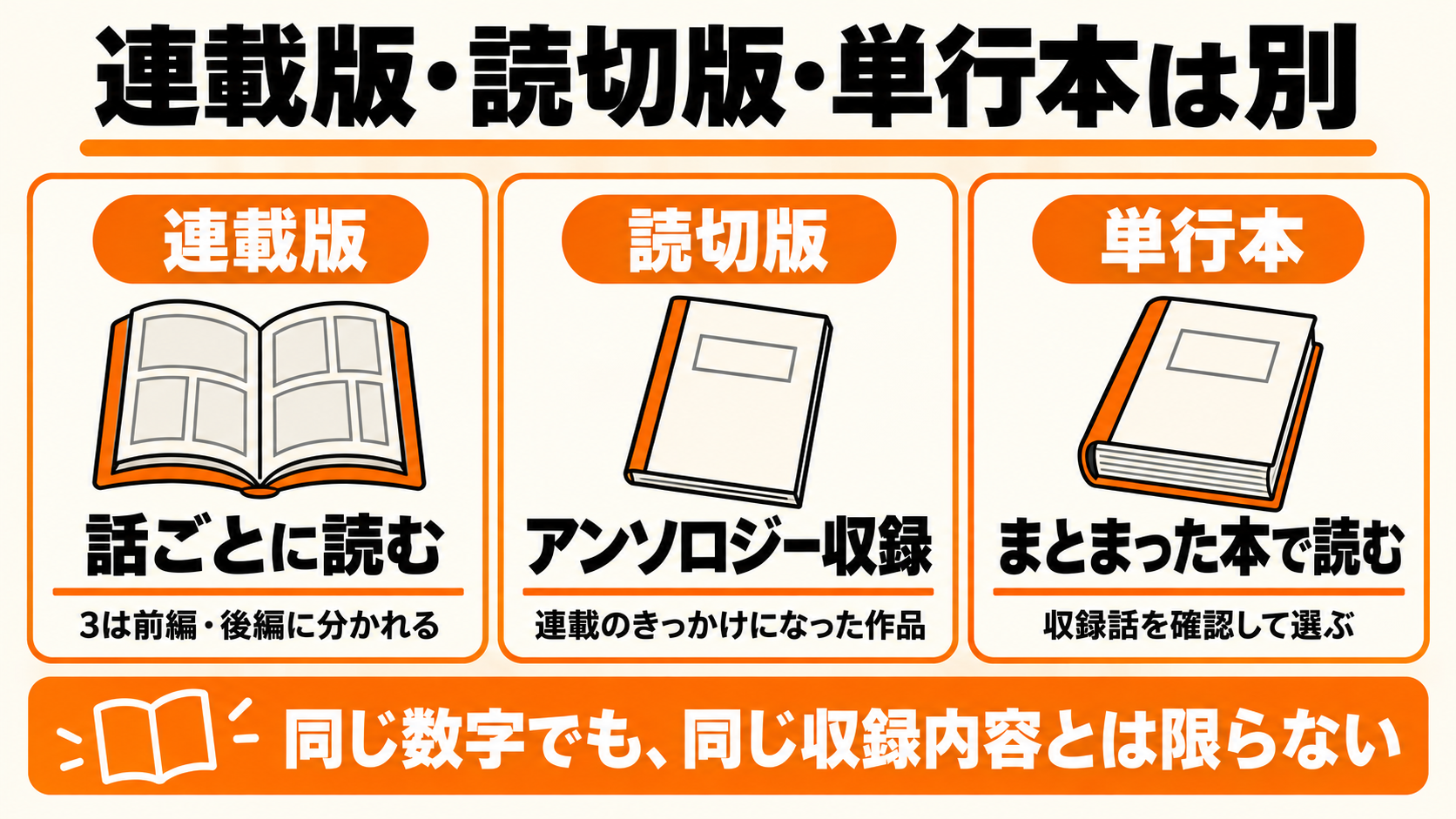 連載版・読切版・単行本を区別して選ぶ