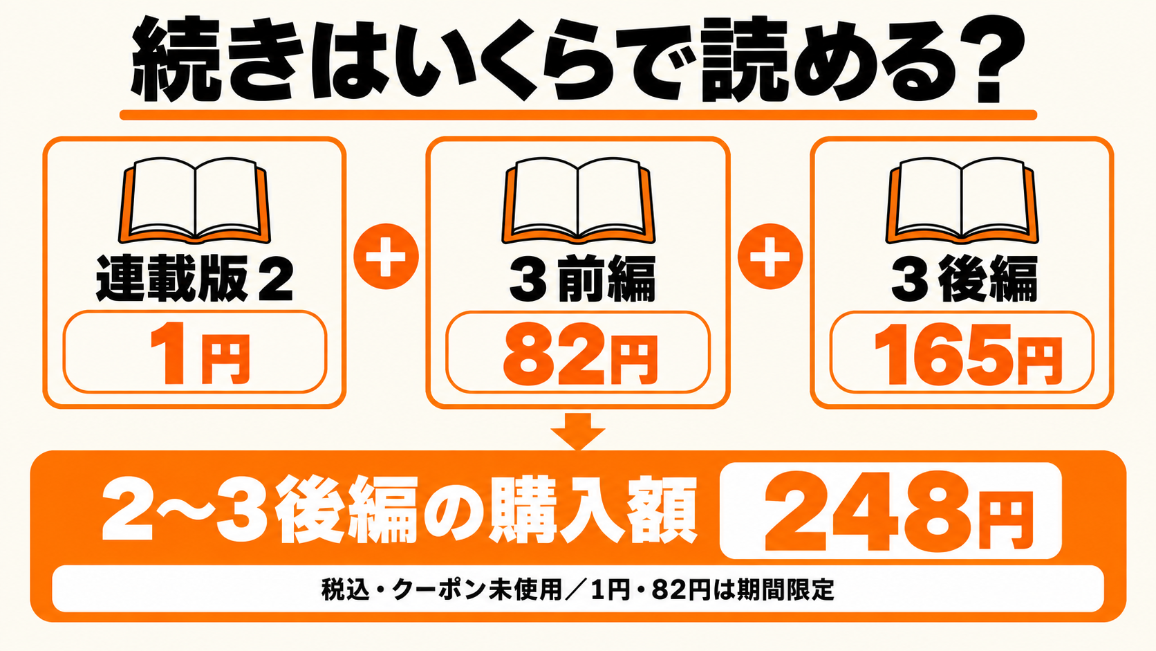 連載版2巻1円・3前編82円・3後編165円の表示額合計248円
