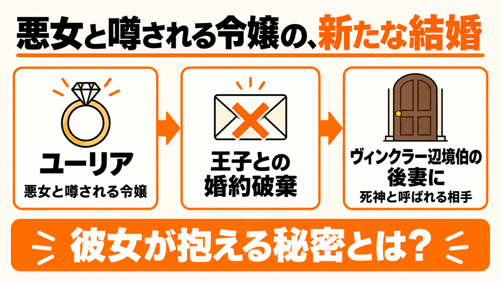 婚約破棄から辺境伯との結婚へ進む物語の入り口