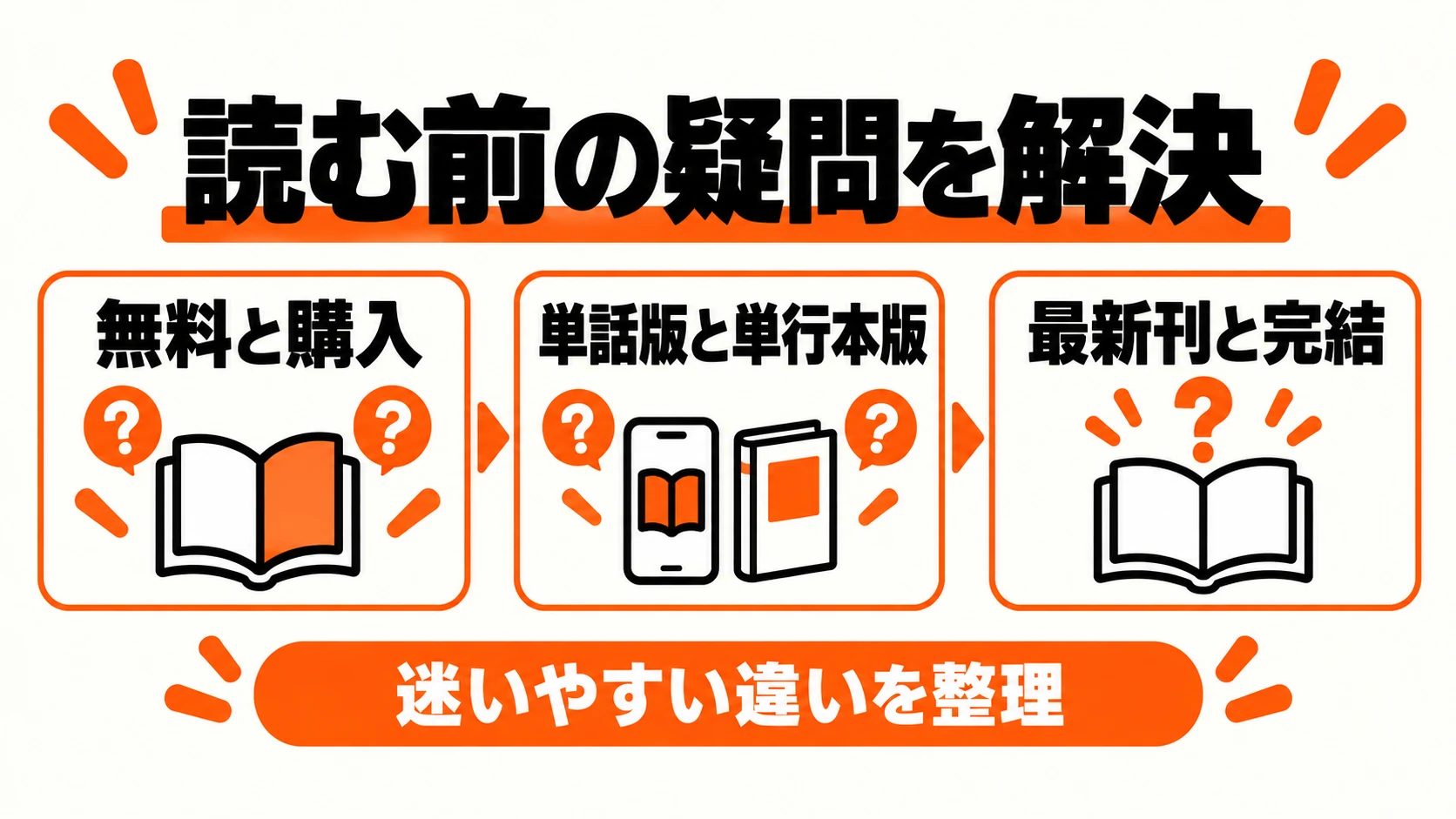 無料閲覧と購入、単話版と単行本版、最新刊と完結を整理
