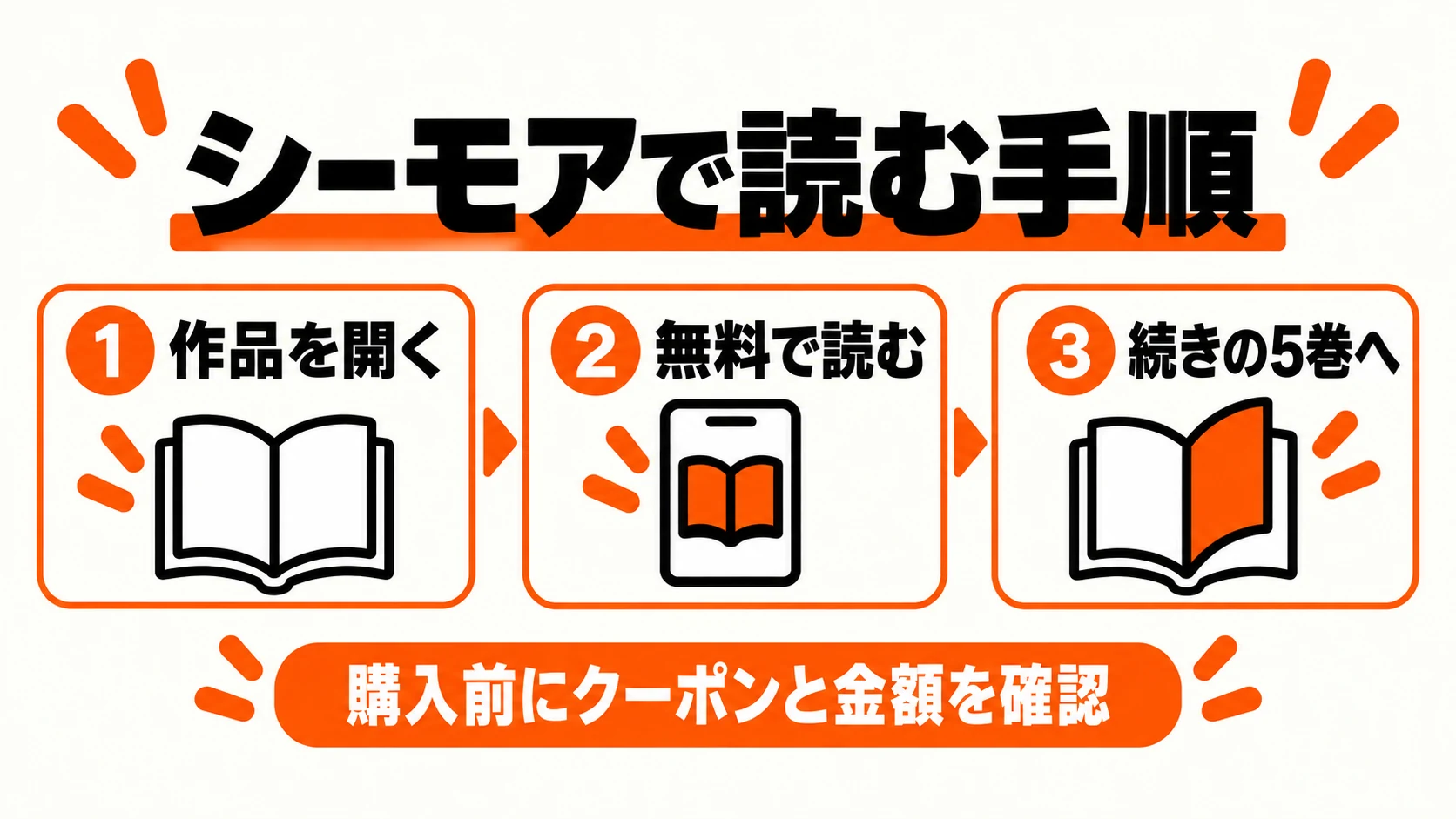 作品ページから無料の1〜4巻を読み、続きの単話版5巻を選ぶ手順