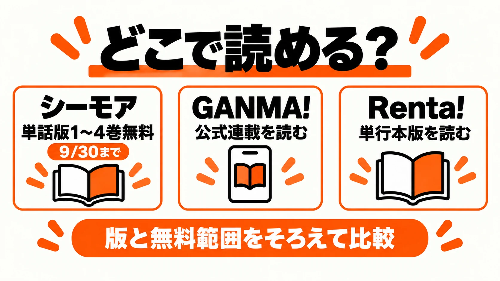コミックシーモアの単話版、GANMA!の連載、Renta!の単行本版を比較