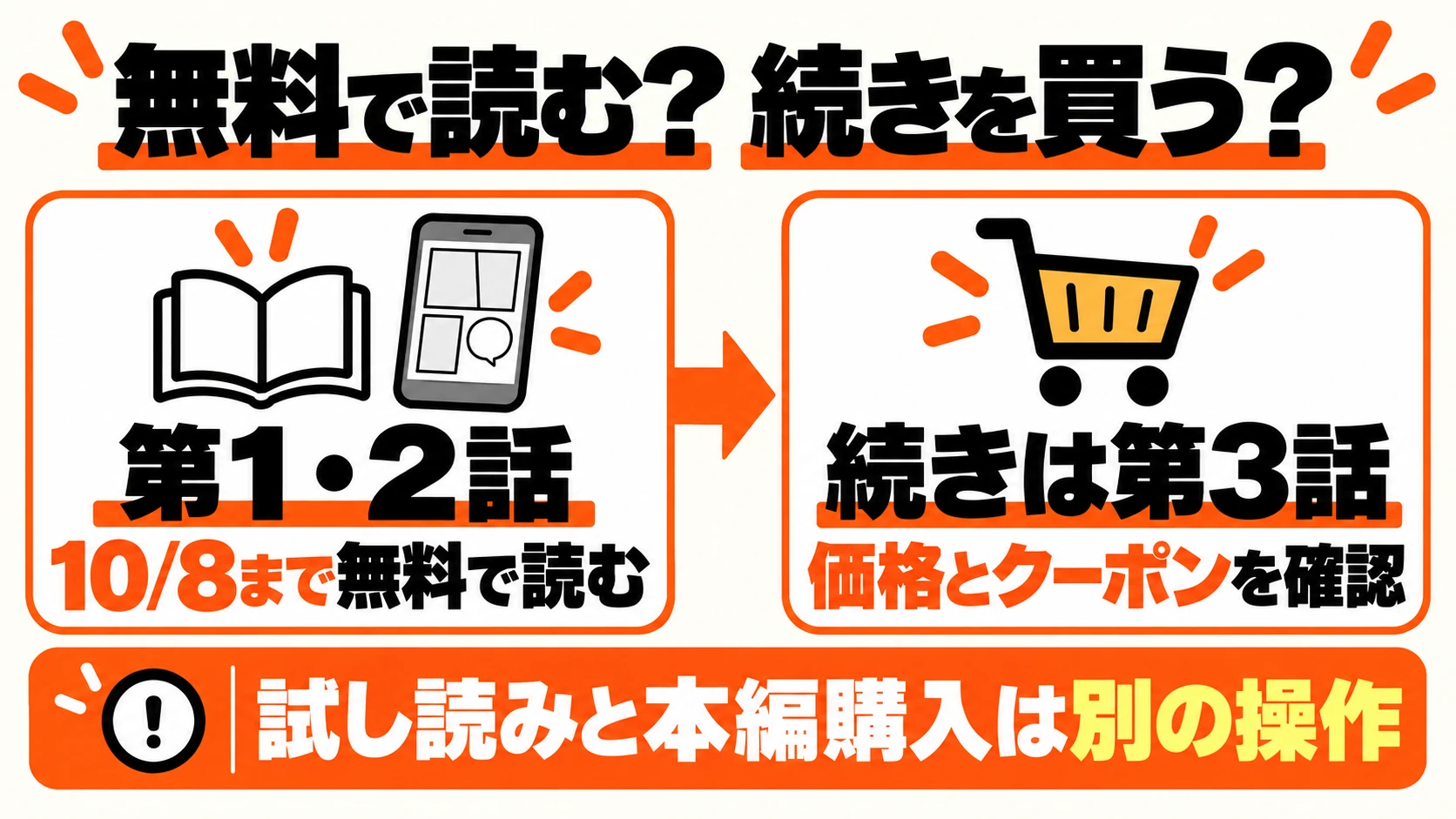 第1・2話の無料閲覧と第3話以降の購入の違い