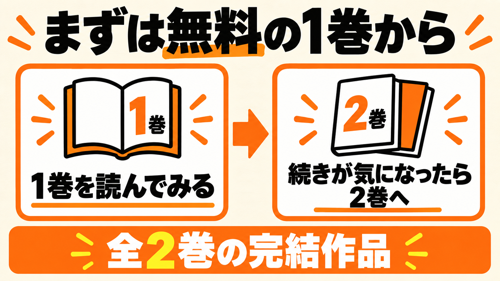 まず1巻無料から試し、気に入ったら2巻へ進む
