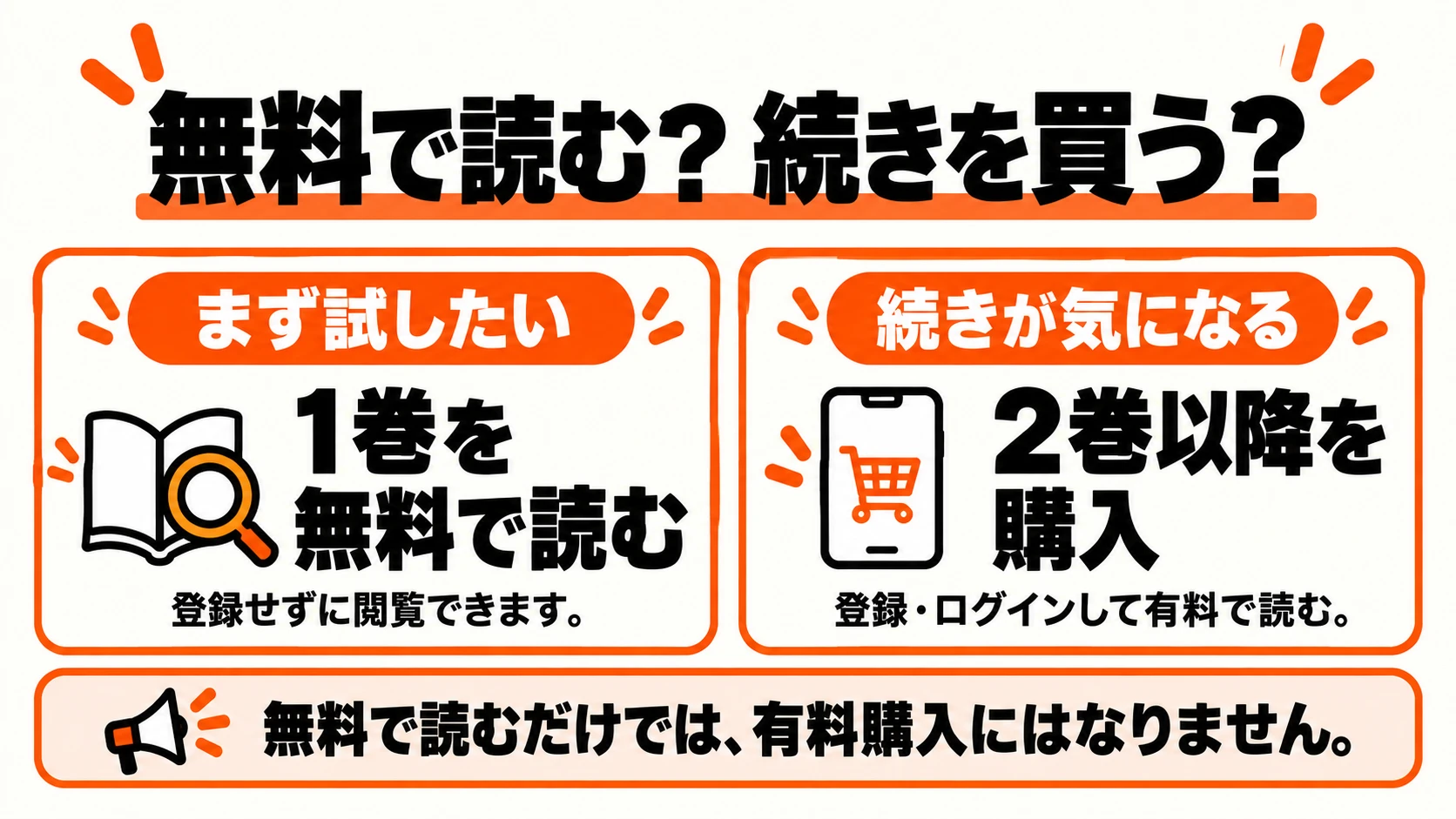 無料の1巻で内容を確認する方法と、2巻以降を購入する方法の違い