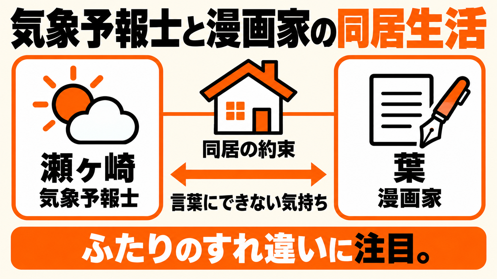 気象予報士の瀬ヶ崎と漫画家の葉が同居。言葉と本音がすれ違う二人の関係