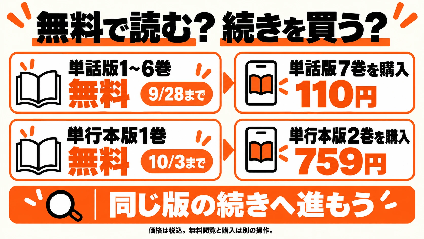 単話版と単行本版それぞれの無料閲覧と購入のルート