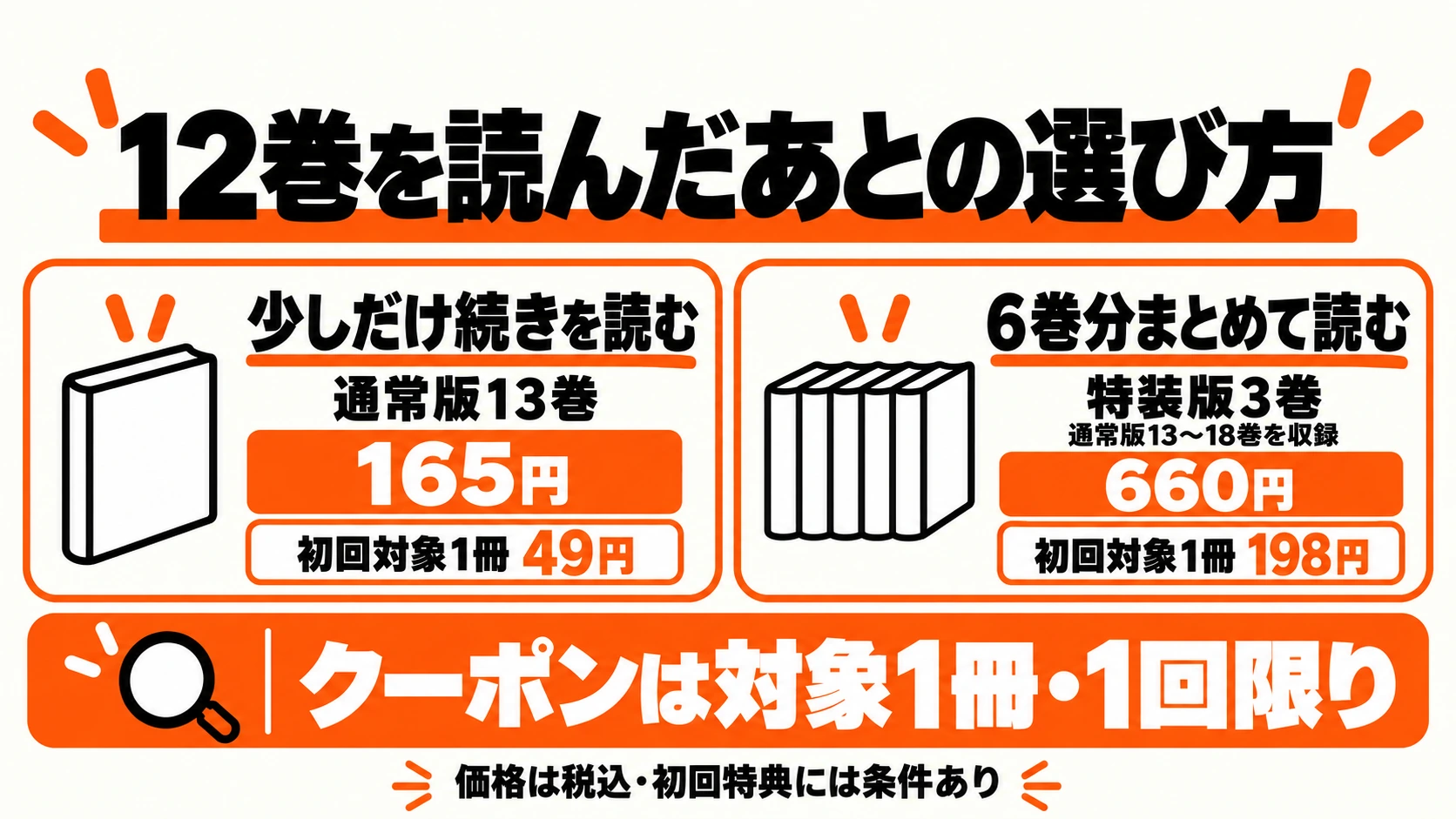 12巻読了後は通常版13巻165円または通常版13〜18巻収録の特装版3巻660円。初回対象1冊なら49円または198円