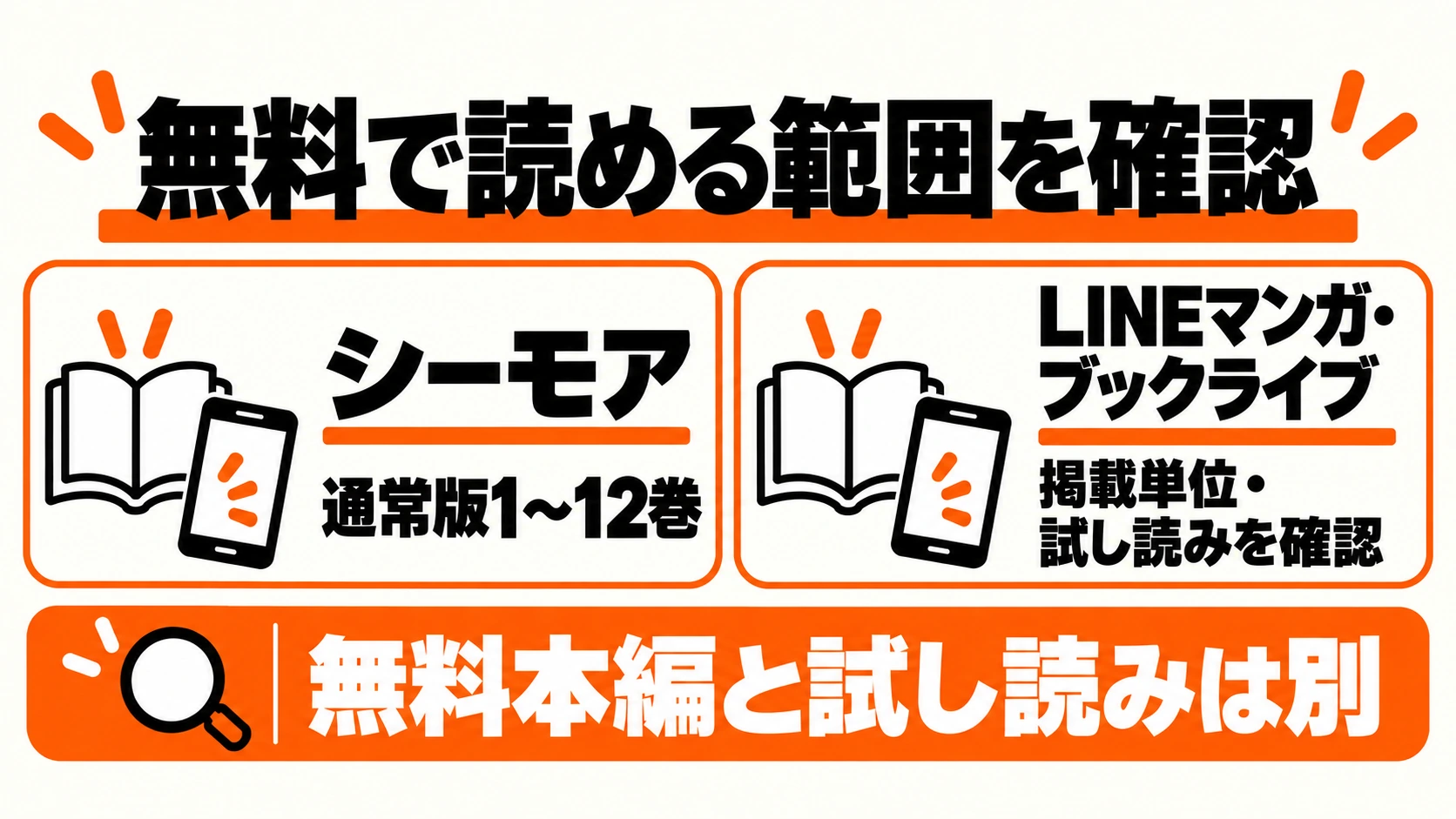 シーモア・LINEマンガ・ブックライブの無料範囲を比較