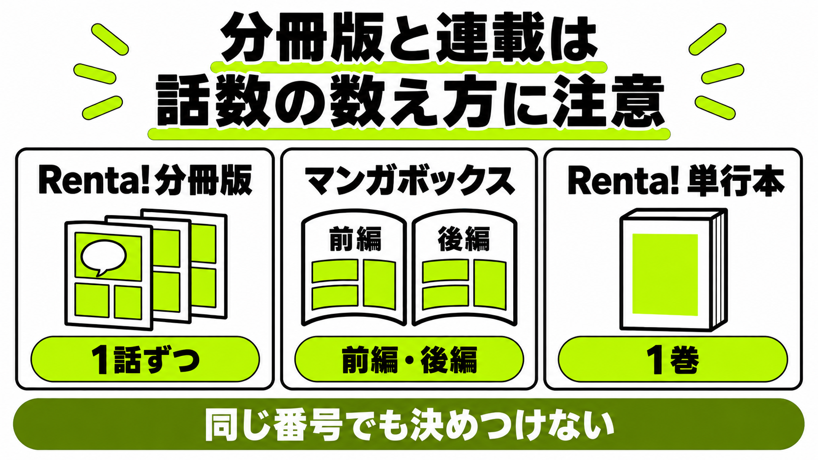 Renta!分冊版は1話ずつ、マンガボックスは前編後編、単行本は1巻単位