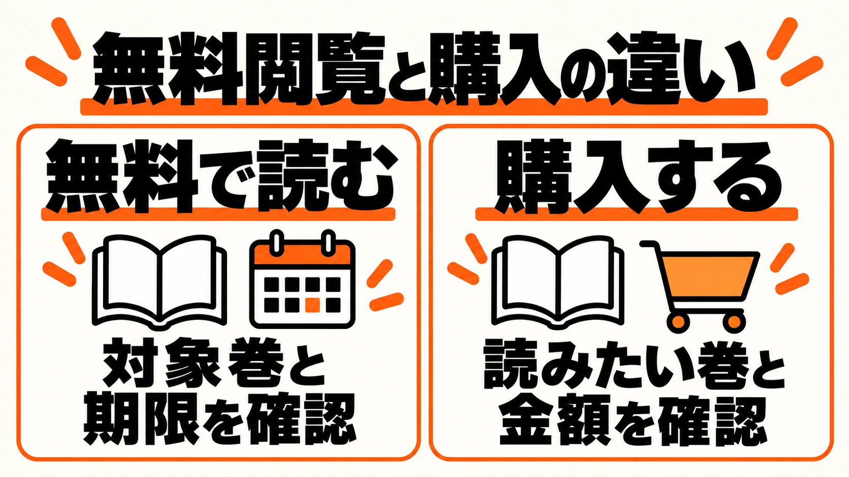 無料で試す場合は通常版1巻へ、3巻まで読んで続きを買う場合は通常版4巻へ進む