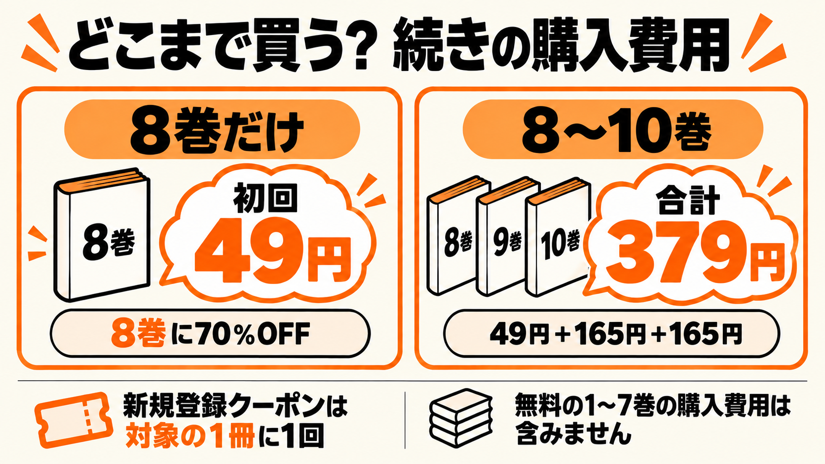 8巻だけなら初回49円、8〜10巻なら49円＋165円＋165円で379円