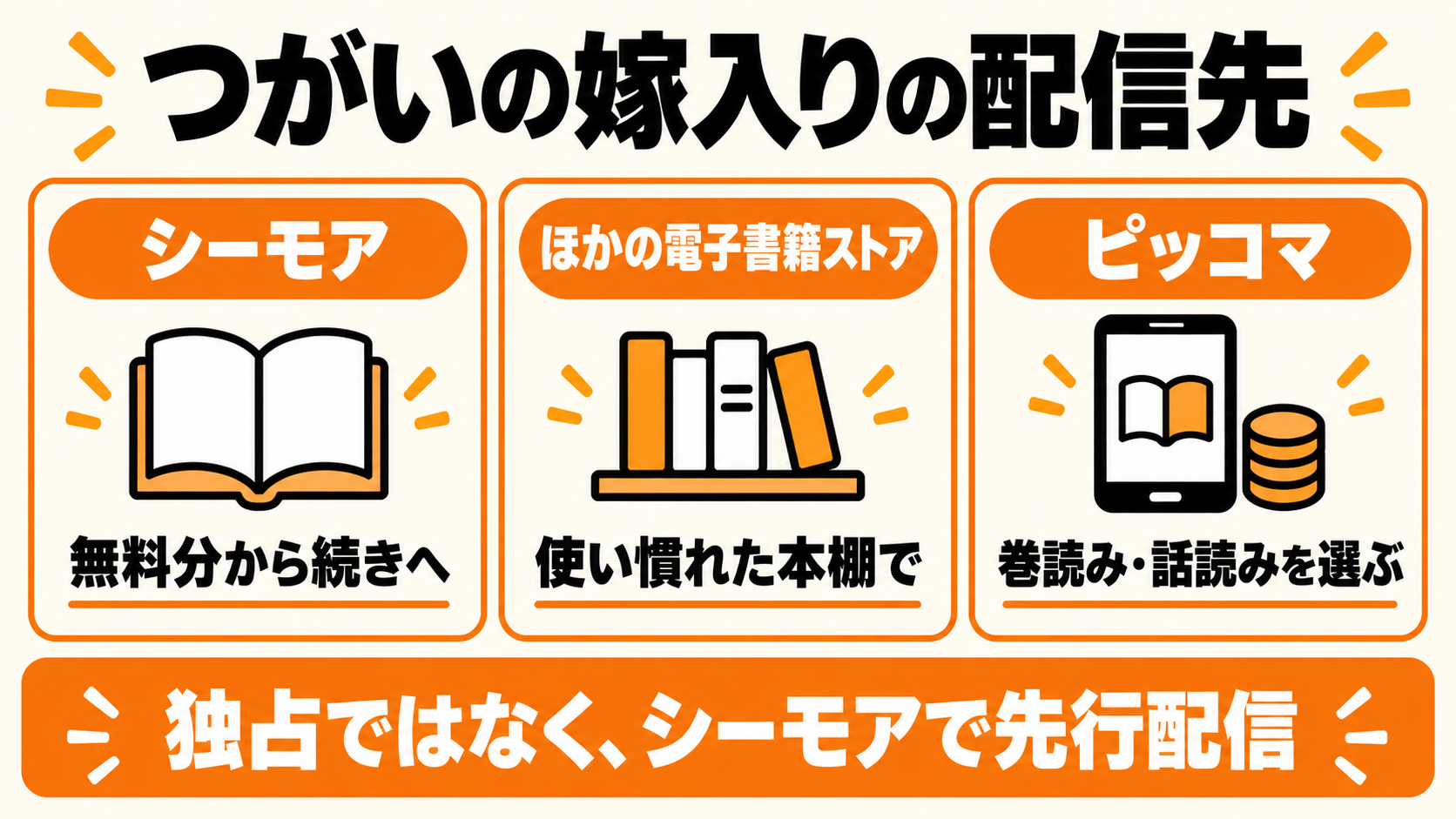 シーモア、使い慣れたストア、話読みの配信先の選び方