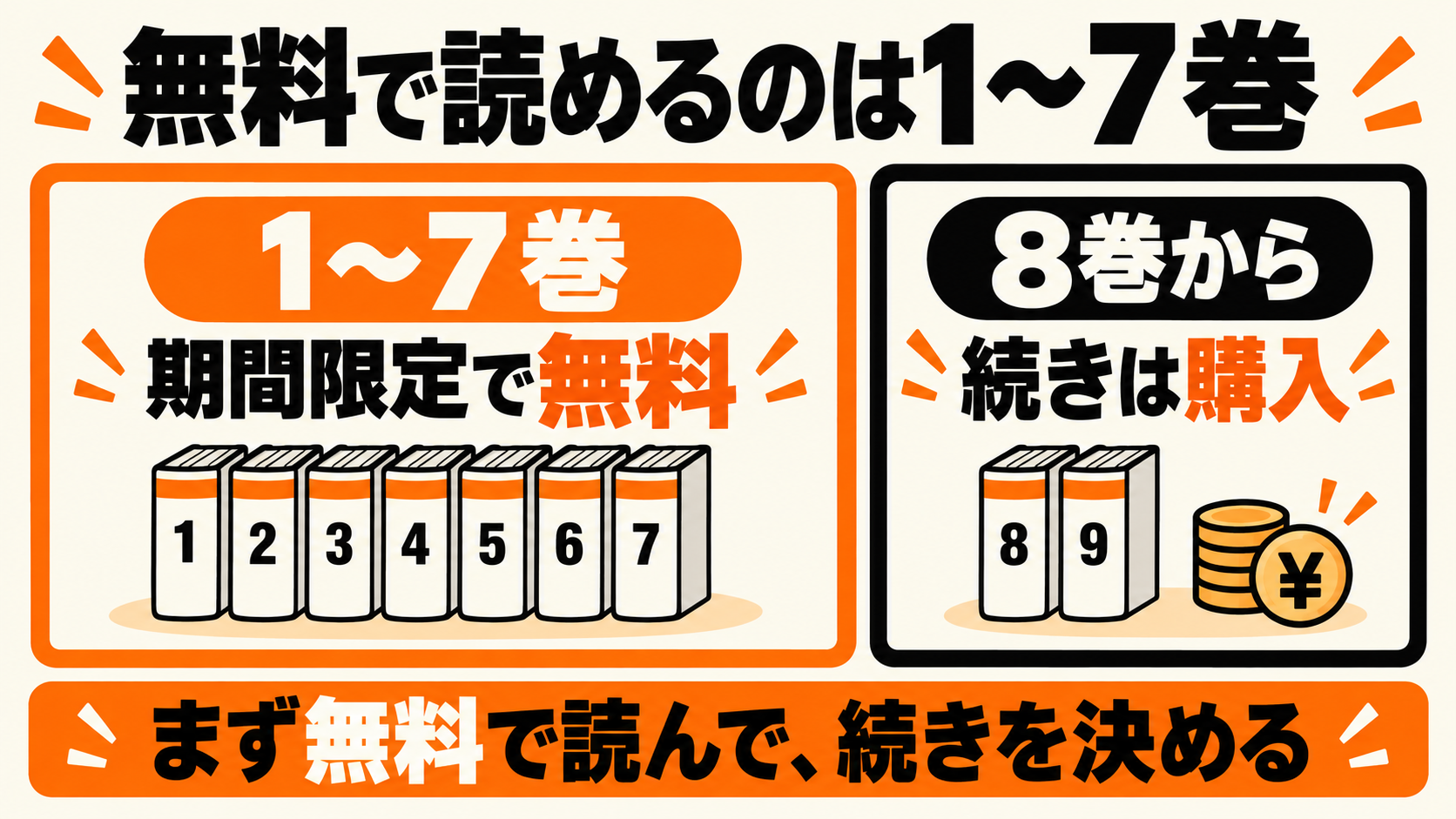 通常版1〜7巻の無料公開と、8巻以降の購入の区別