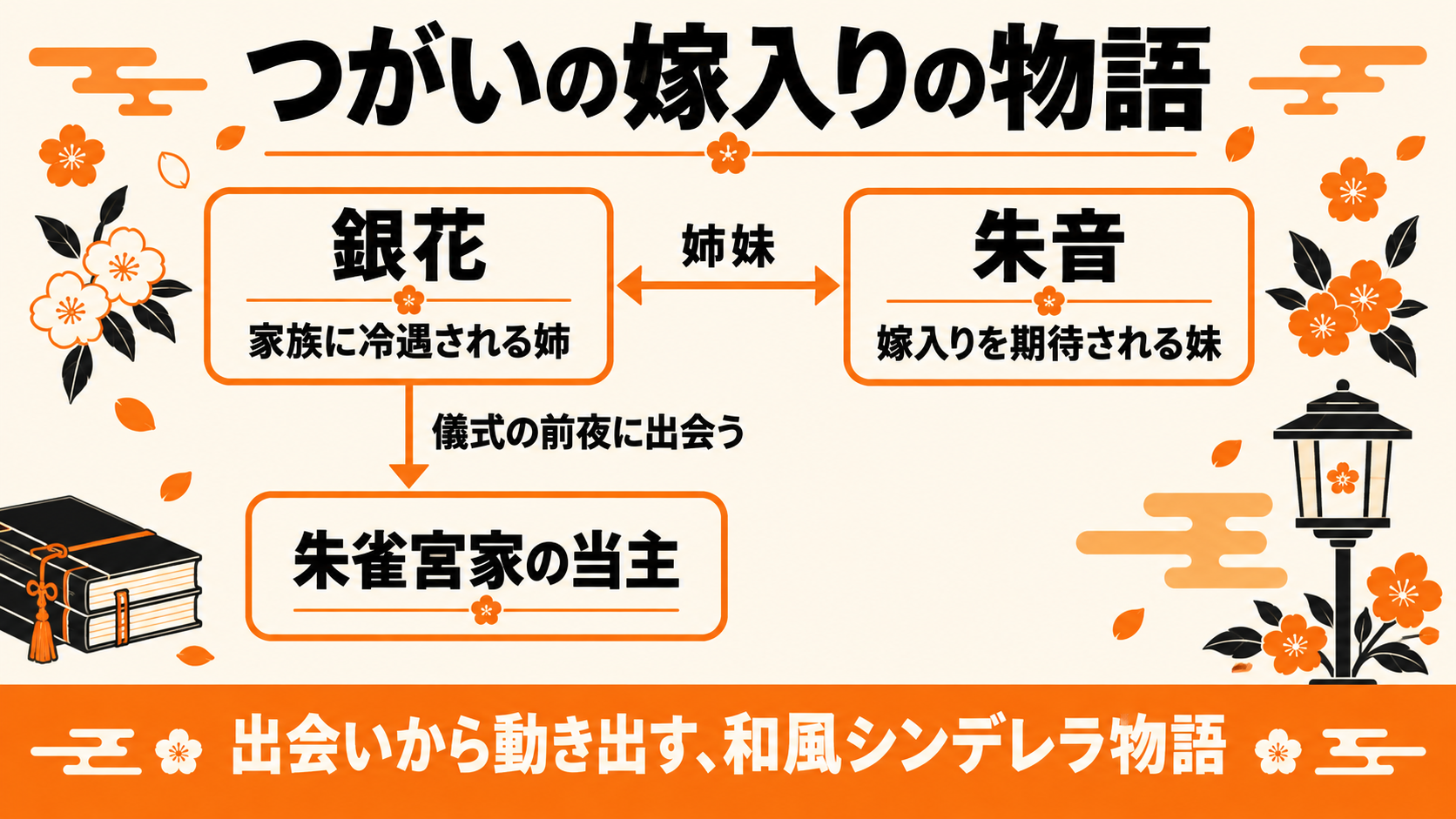 銀花、妹の朱音、朱雀宮家の当主の関係