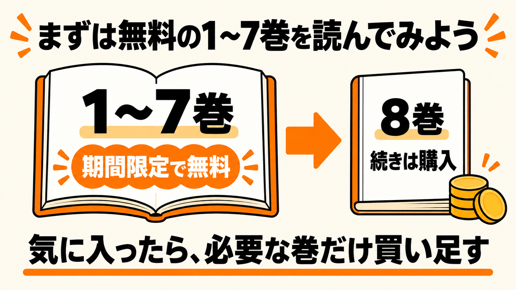 無料の1〜7巻で物語を試し、気になったら8巻へ進む
