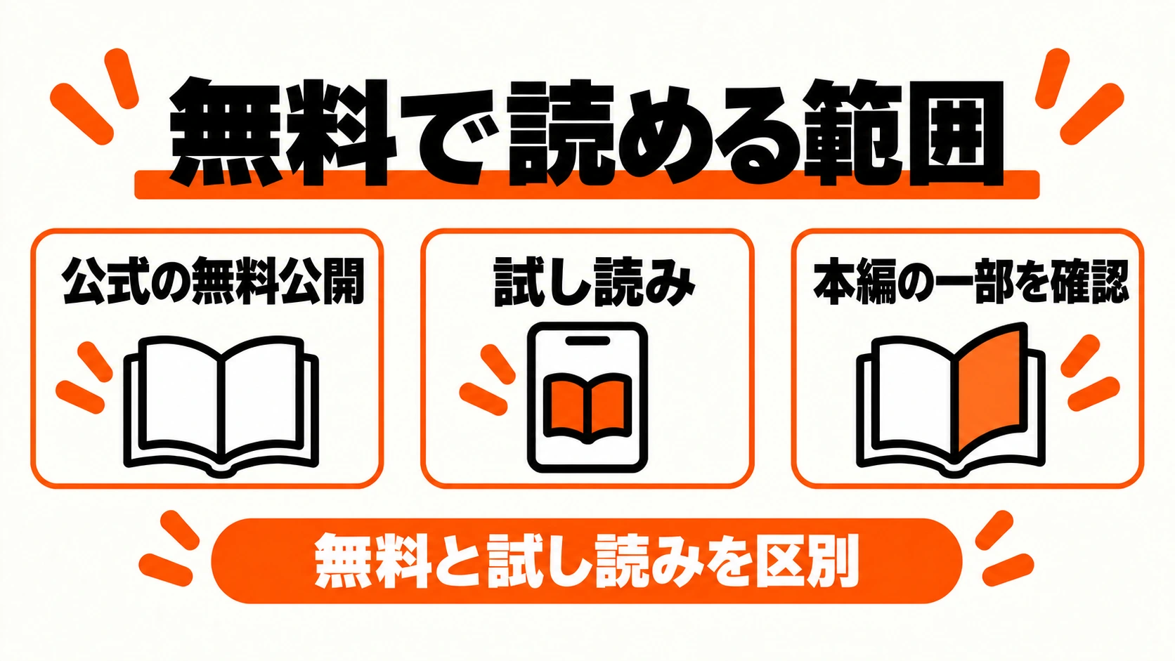 公式の無料公開と試し読みの違い