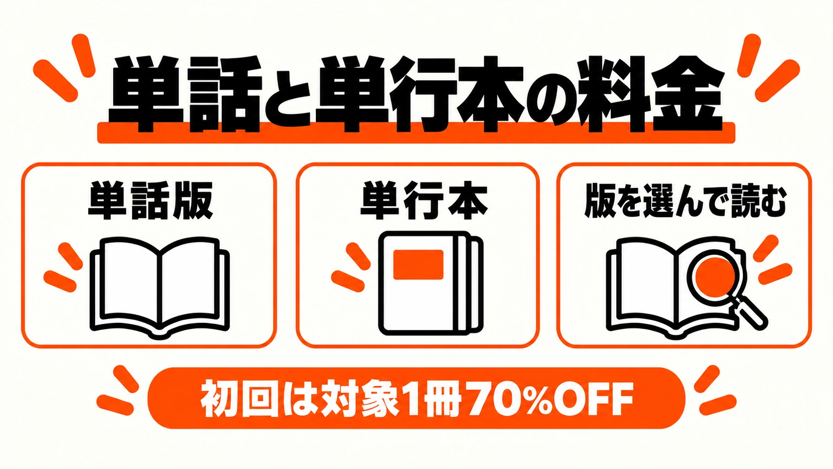 単話版と単行本の料金を比較