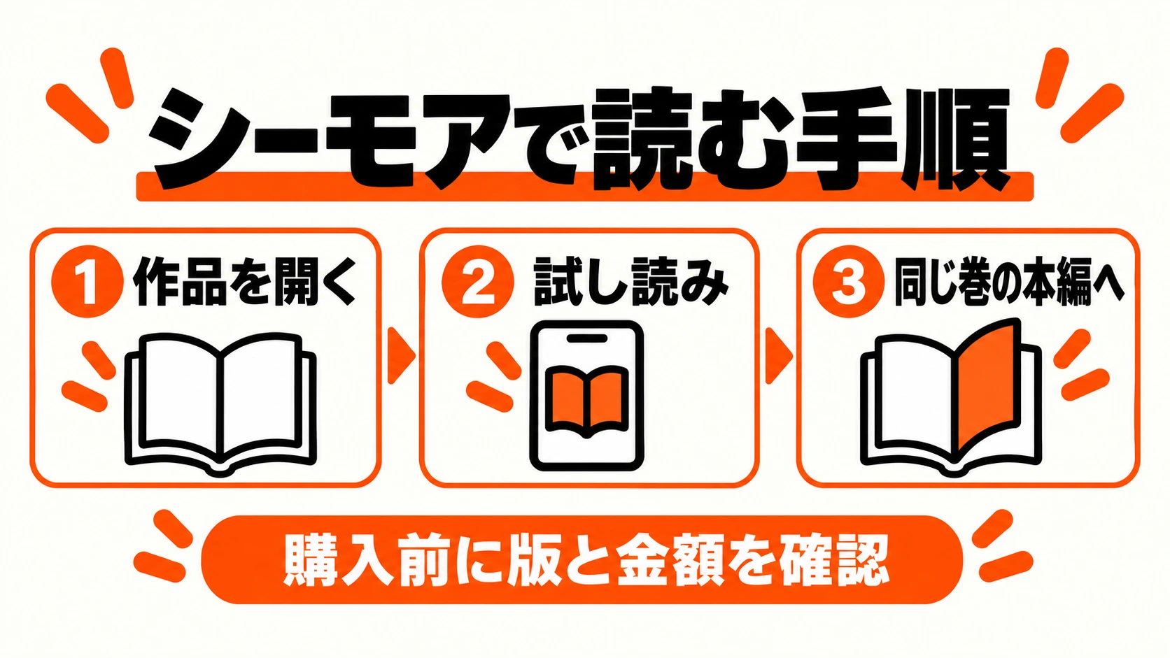 作品を開き試し読みから同じ巻の本編を確認する3手順