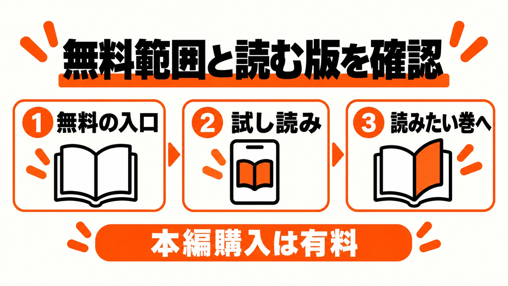 無料範囲と試し読みを確かめて読みたい巻を選ぶ