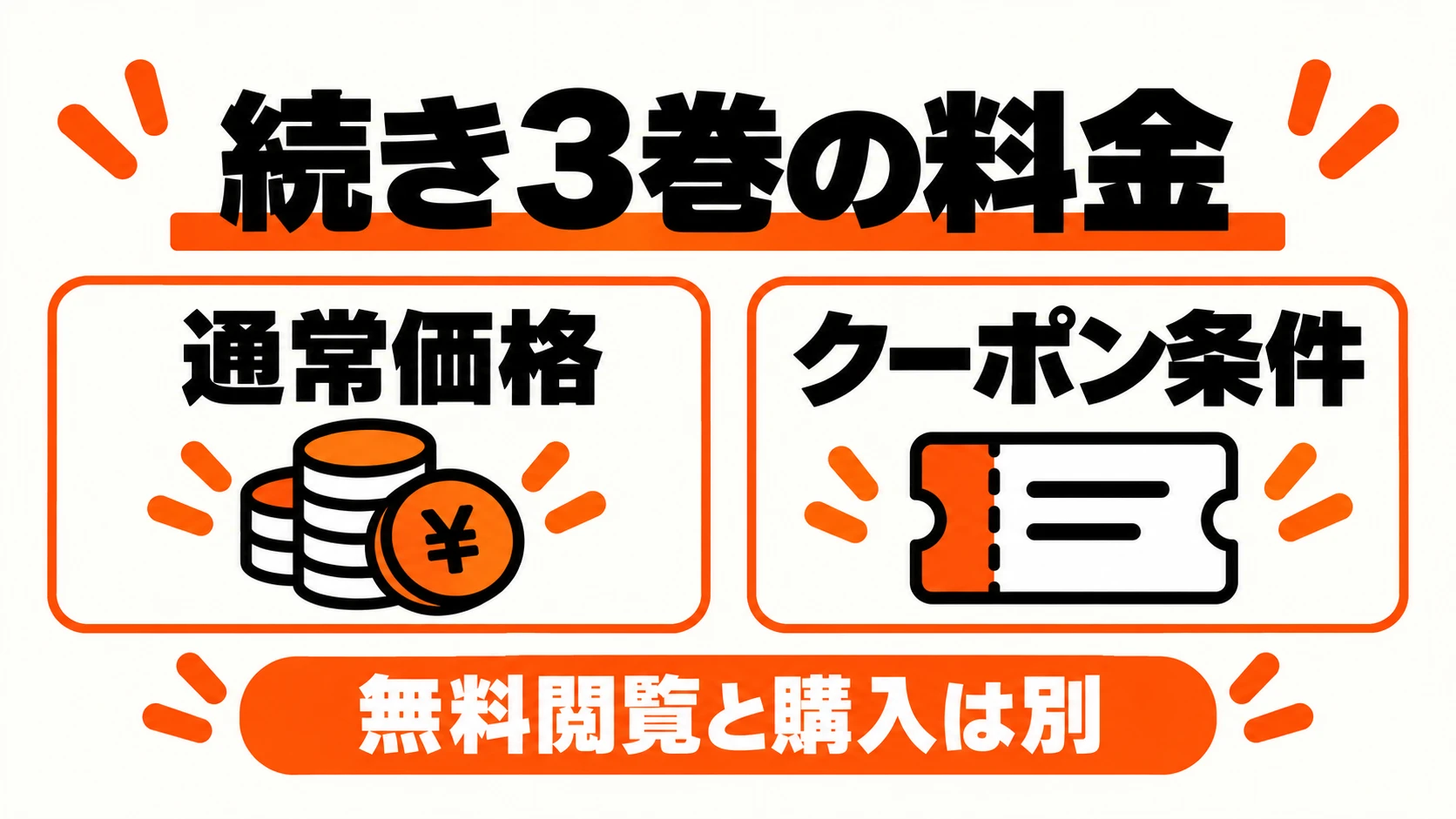 続き3巻の通常価格とクーポン条件
