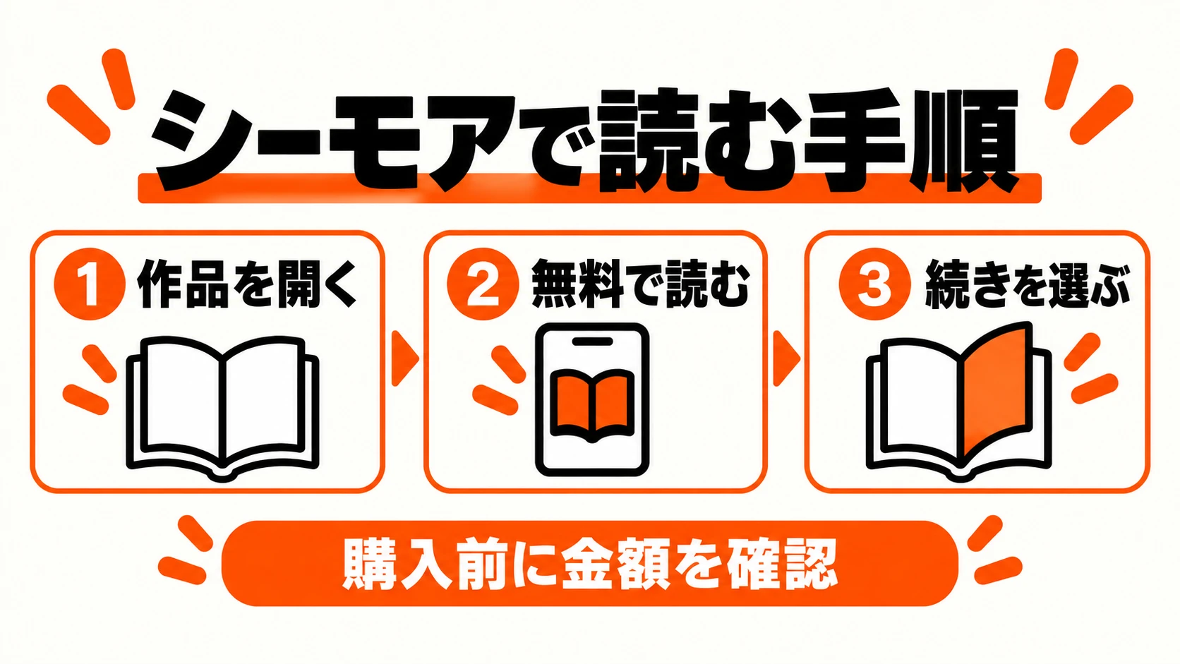 シーモアで作品を開き無料分と続きを読む手順